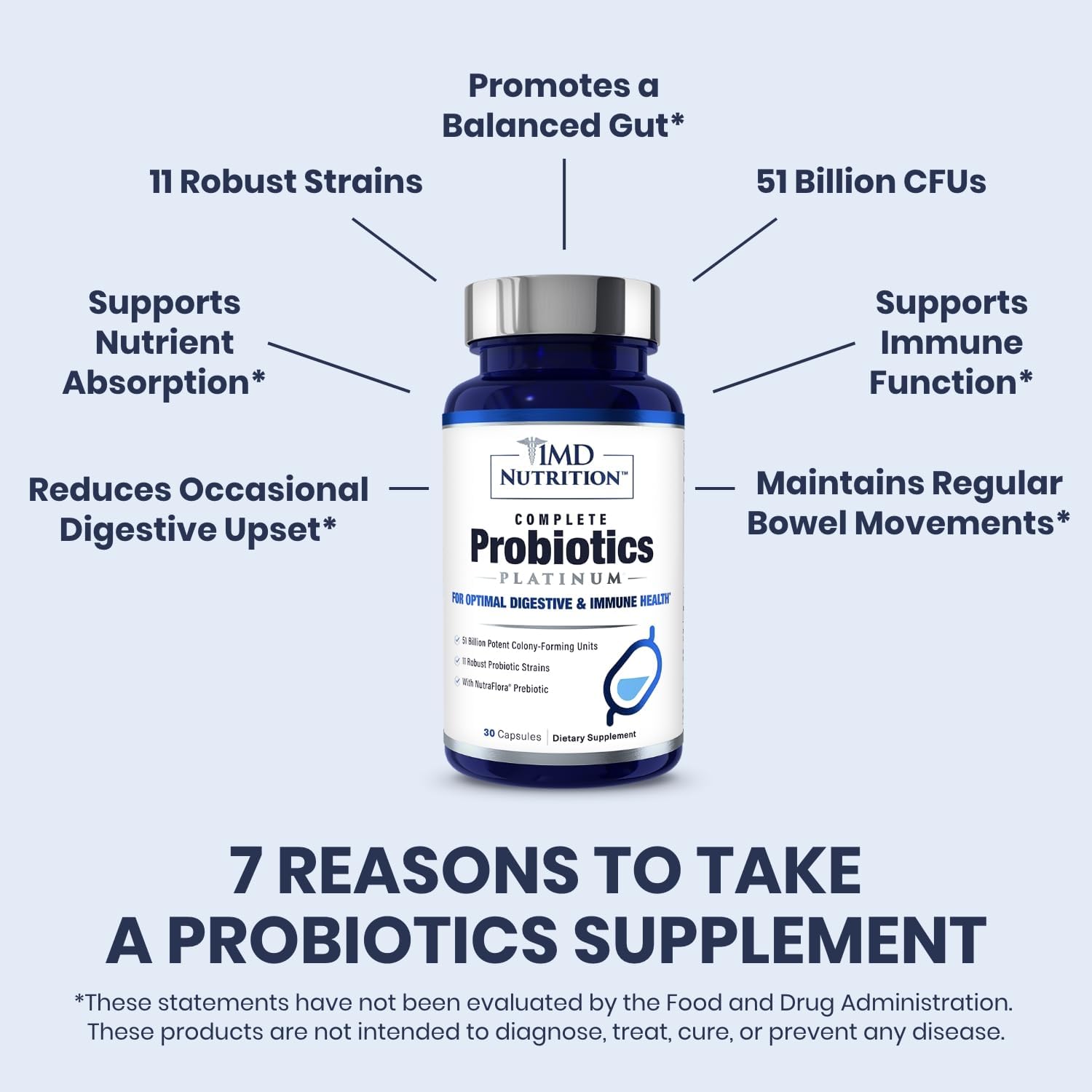1MD Nutrition Complete Probiotics Platinum - w/Prebiotics and Probiotics for Digestive Health - Probiotic Supplement for Women &amp; Men - More Than 50 Billion Live CFU 11 Strains Dairy-Free - 30 Caps